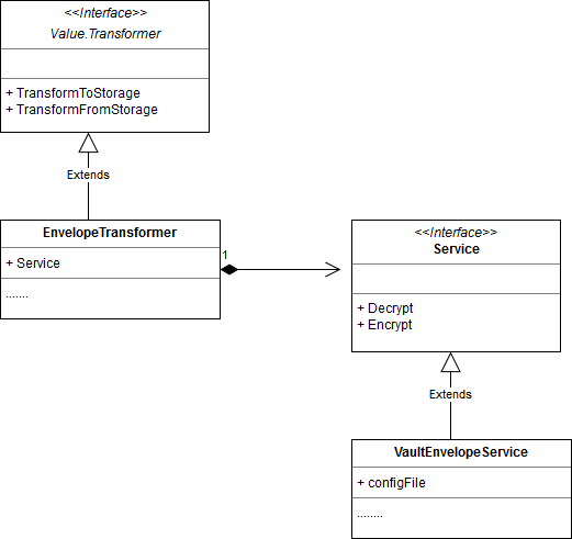 vault-based-kms-class-diagram.png