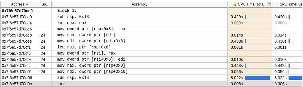 vtune_linux_asm.png