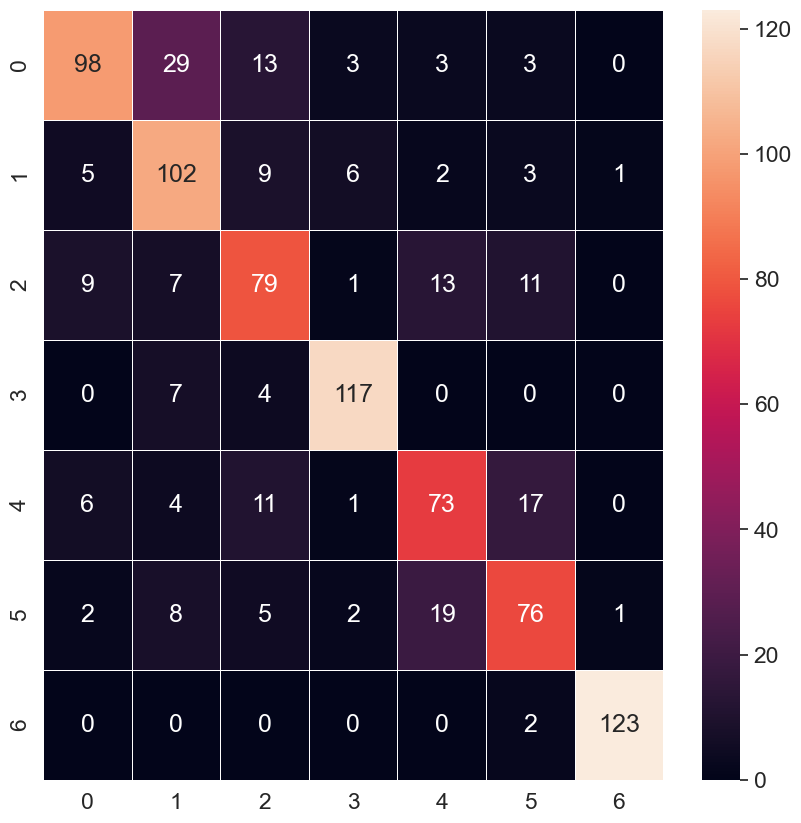 Confusion Matrix.png