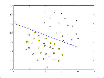 ex6_example-dataset-1-linear-decison-boundary-c-100.png