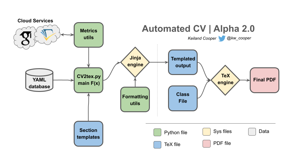 CV_sysArch_a2.0.png