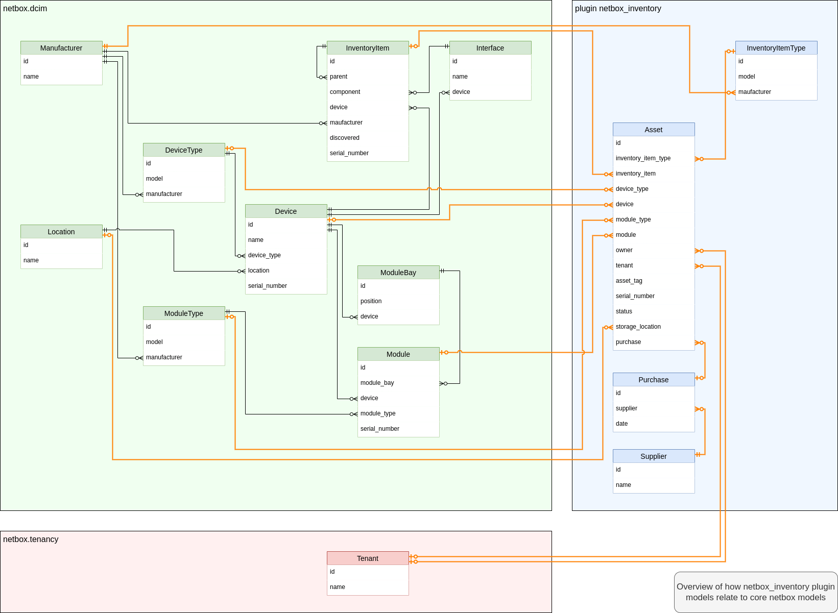 data_model.drawio.png