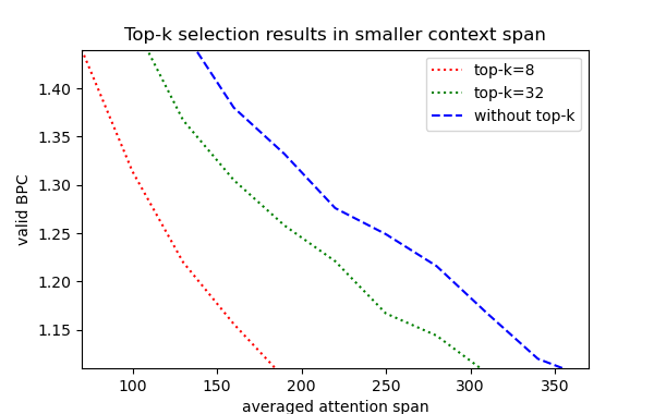 k-adaptive-span.png