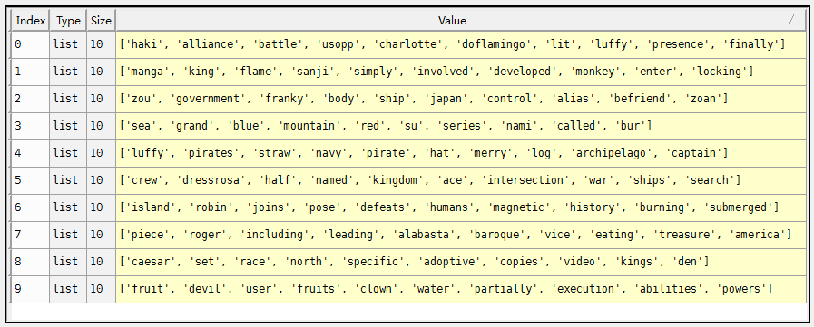 lda-gibbs-sampling1.png