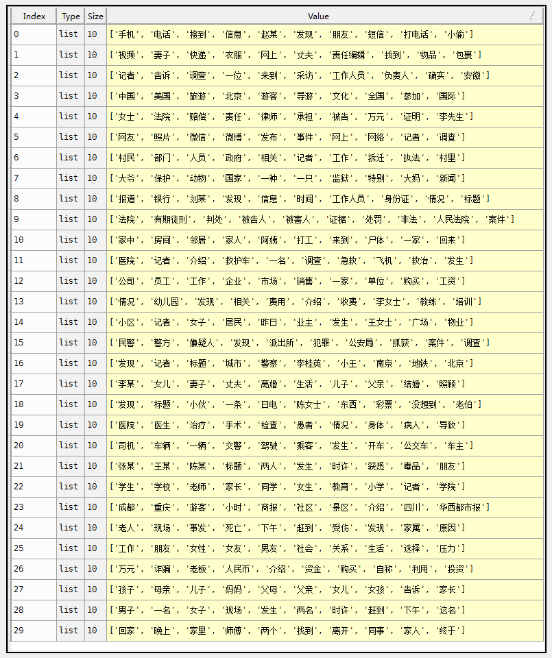 lda-gibbs-sampling3.png