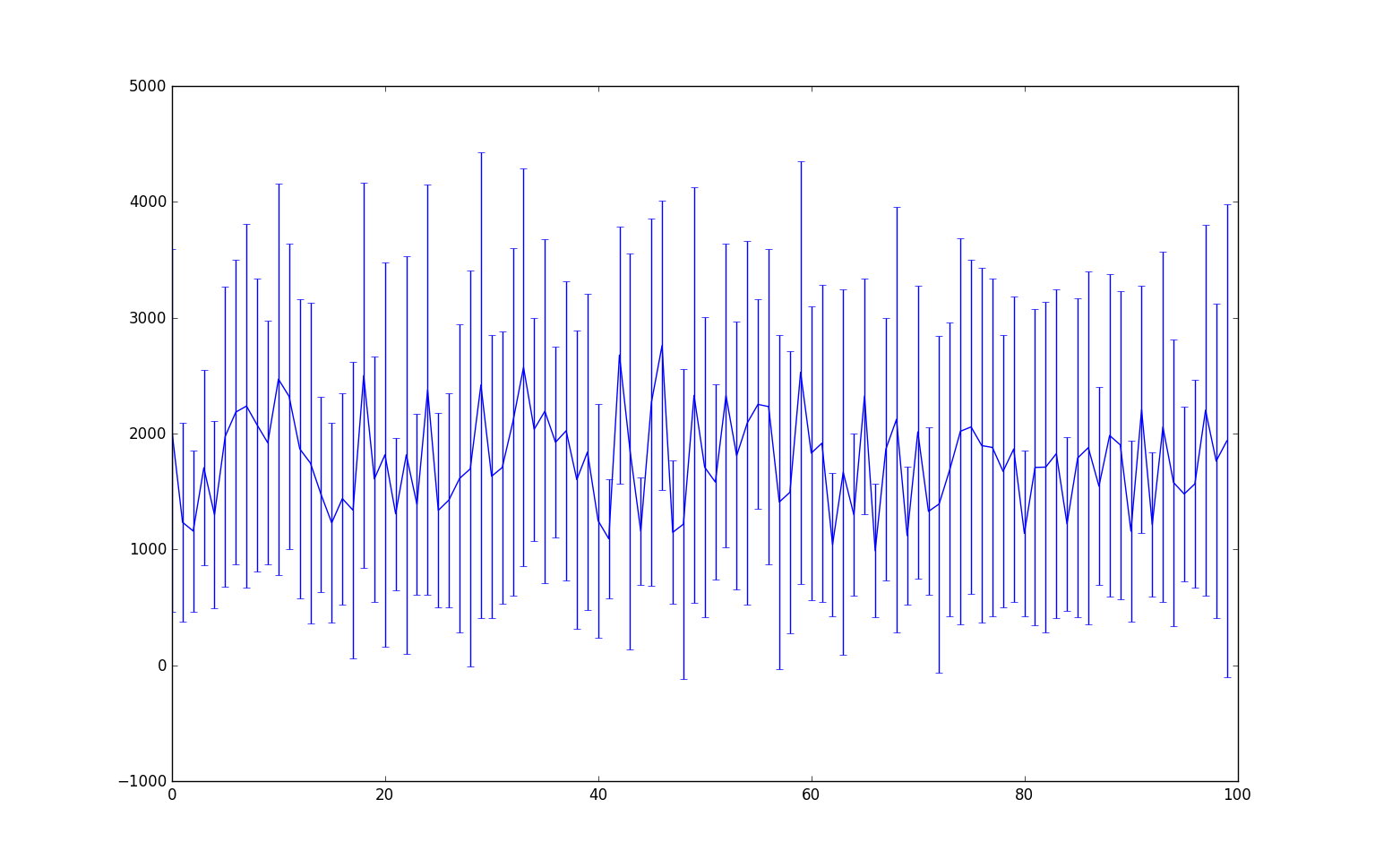 learning_latencies_std.png