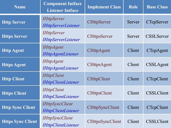 HTTP Component - mini.jpg