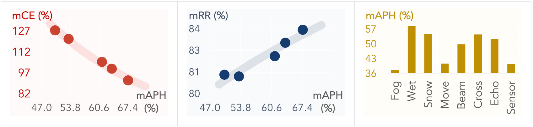 metrics_wod_det.png