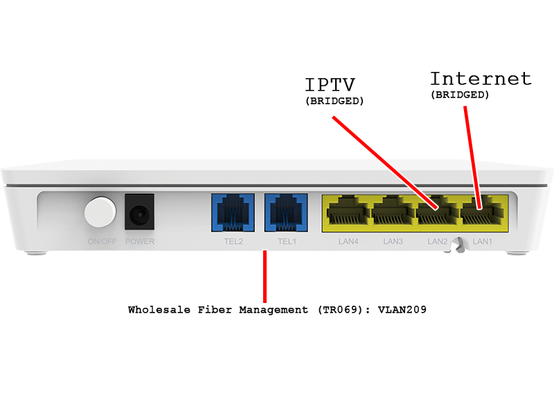 Ports Provisioning Multi Port Service.png