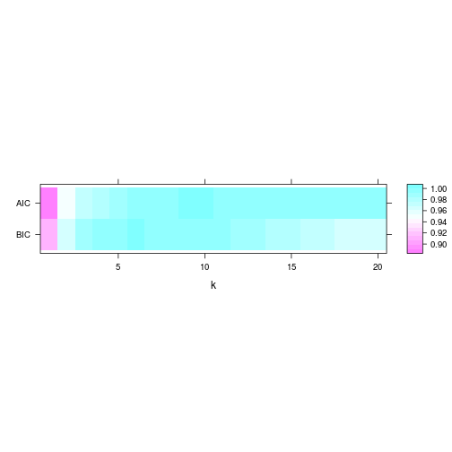 plot of chunk koptim