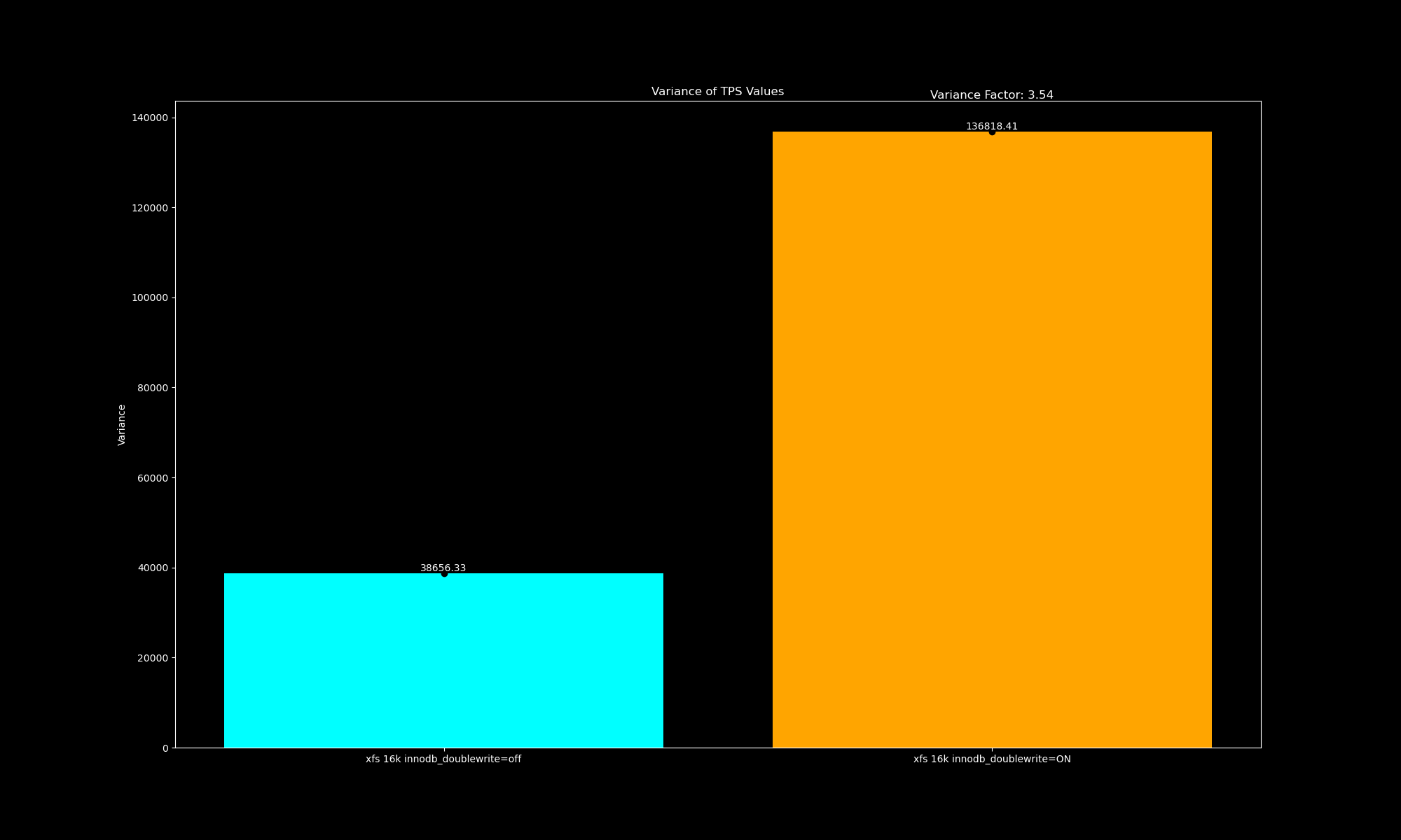 variance_bar.png