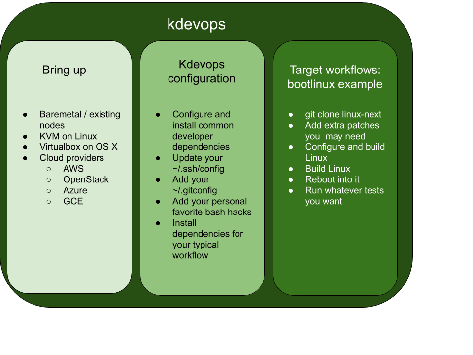 kdevops-diagram.png