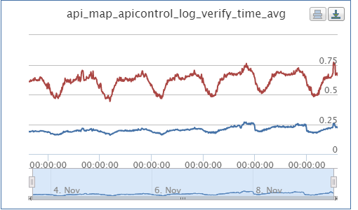 apicontrol_compare_3.png