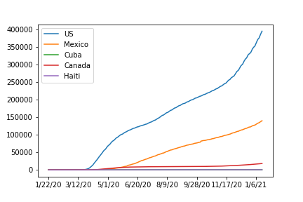 deaths-northamerica.png