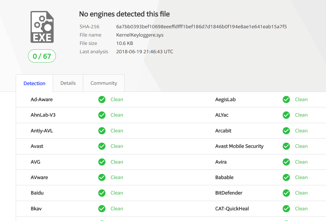 VirusTotal Scan.PNG