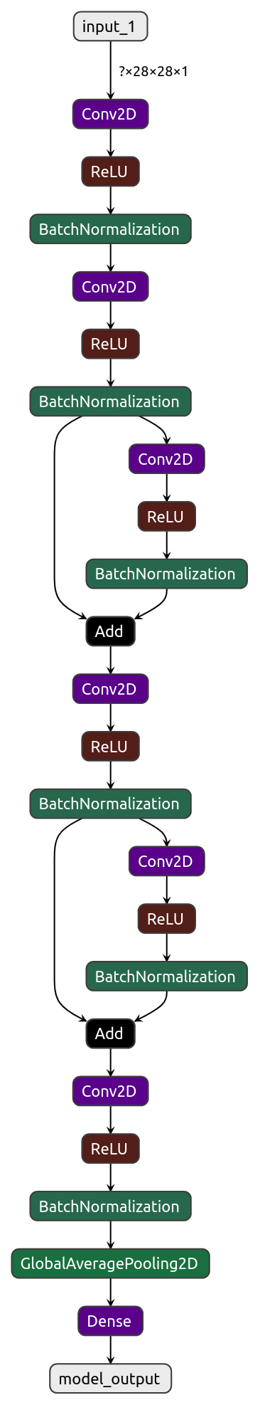 residual-block+skipping-connection.png