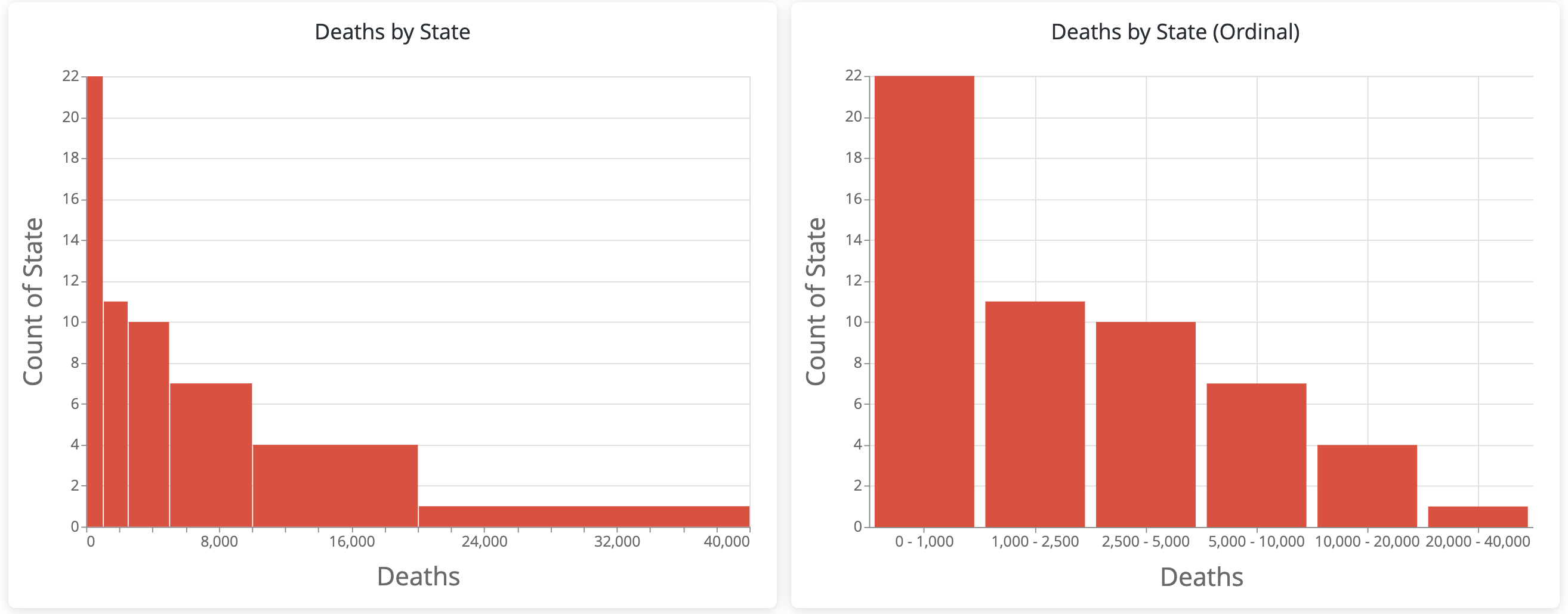 unequal-vs-ordinal.png