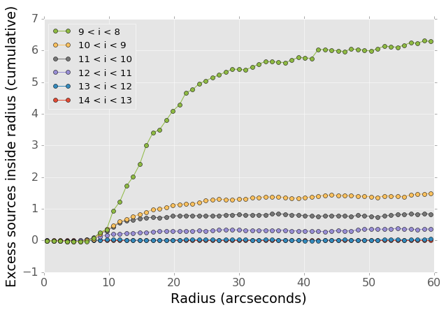 correlation_cumulative.png