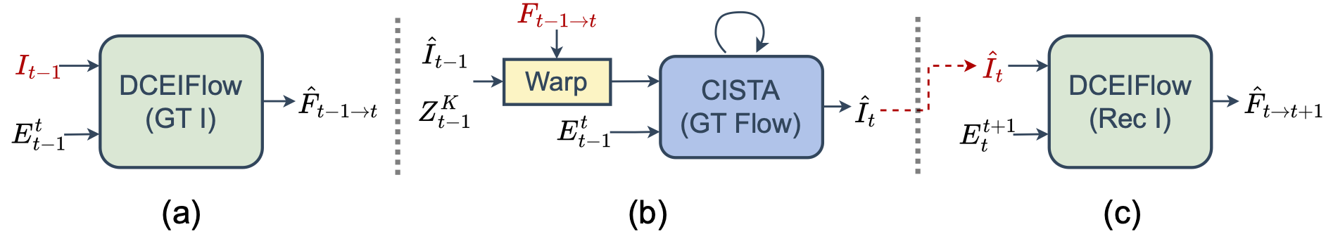 cista-flow-train.png