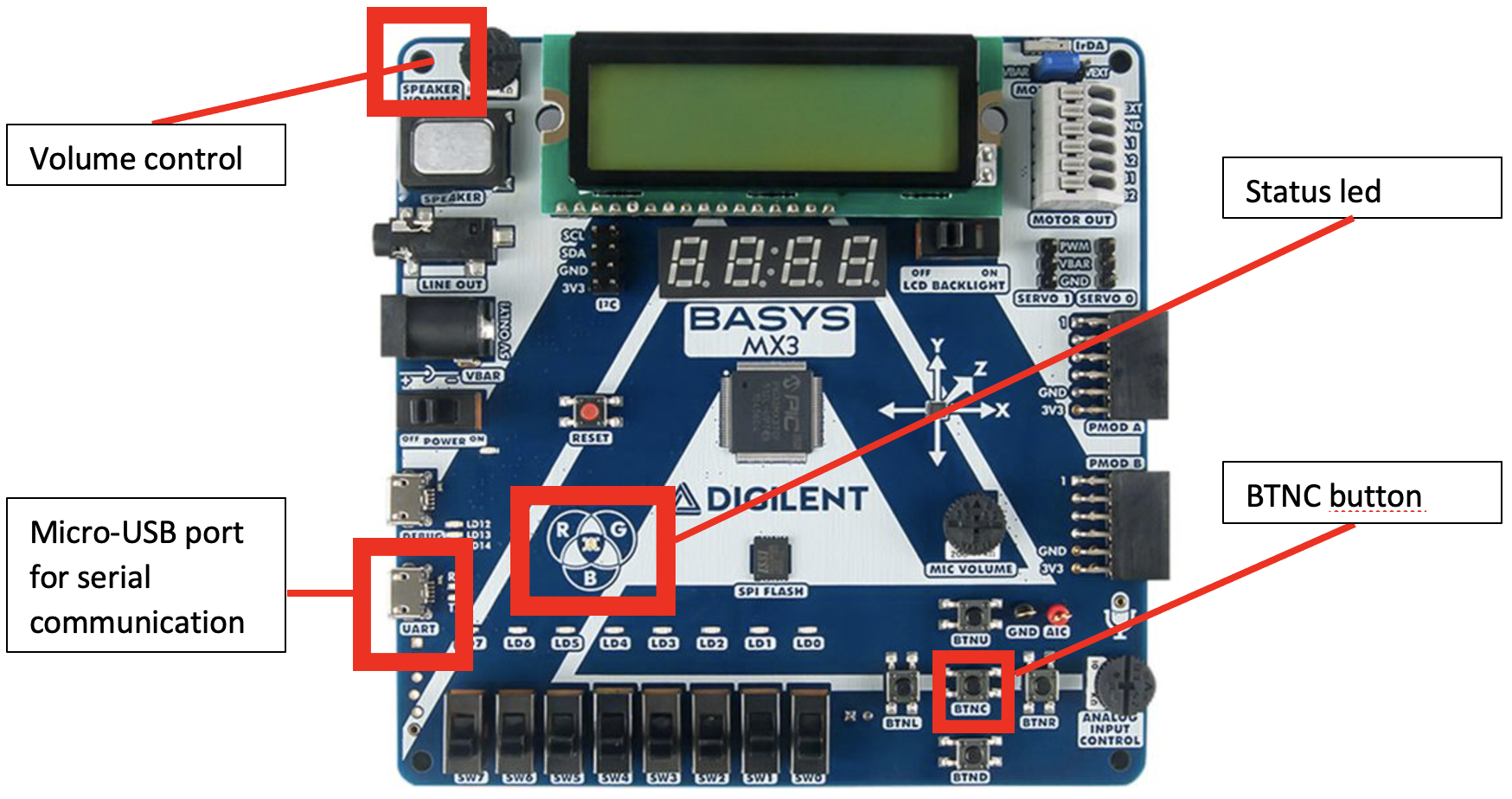 MicrocontrollerSchema.png