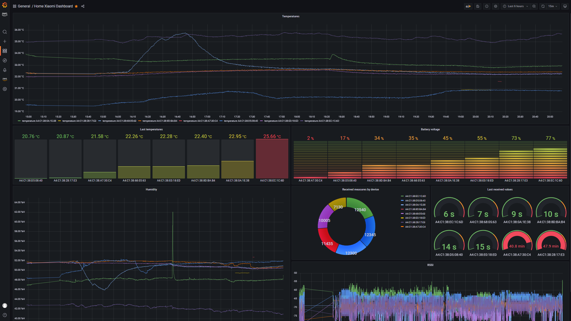 aws_grafana_3.png