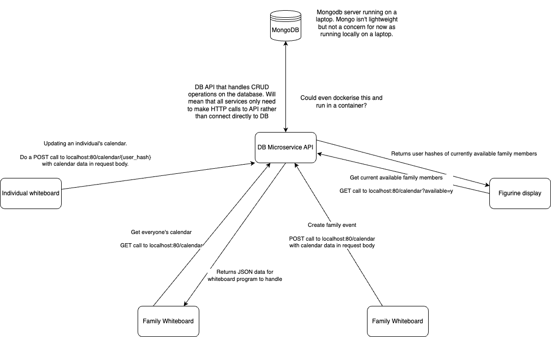 Data Flow.png