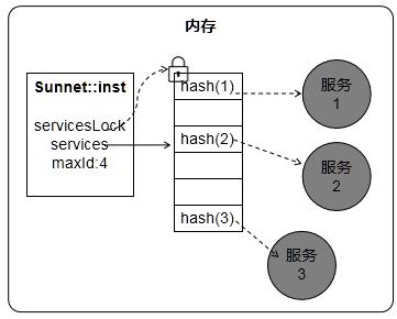 sunnet1.jpg