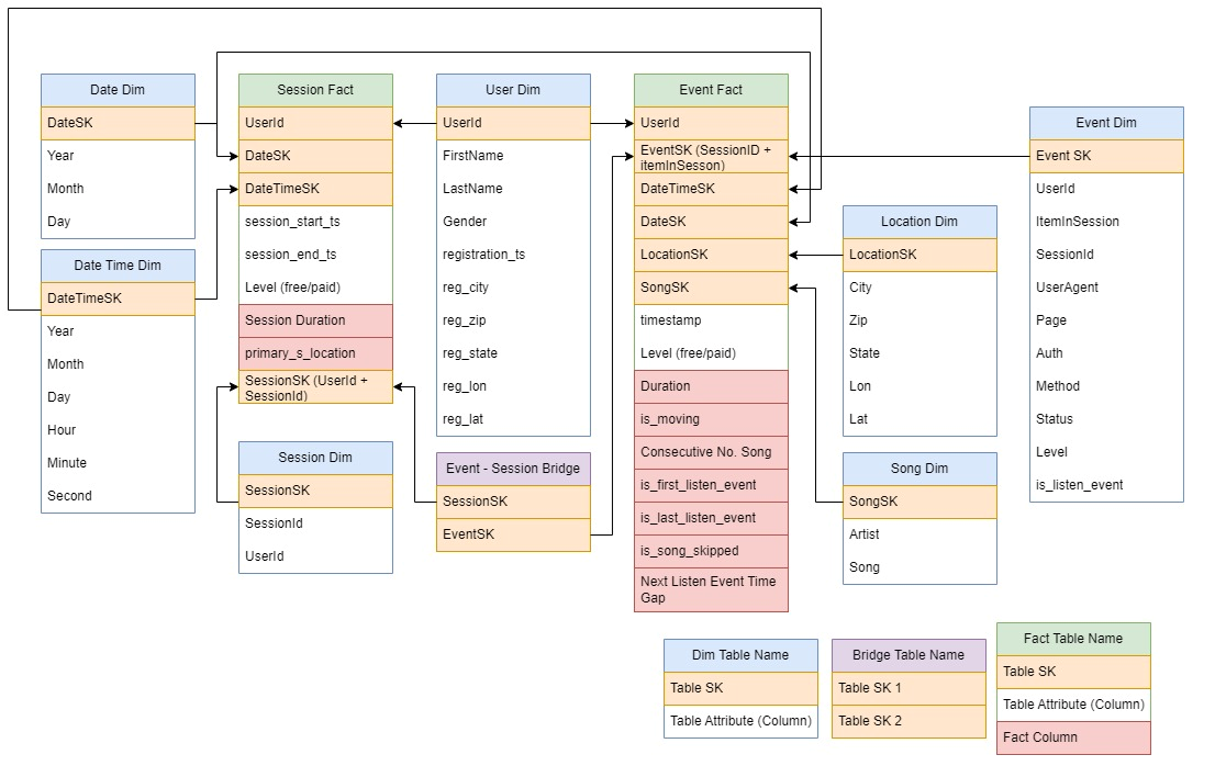 Data Model.png