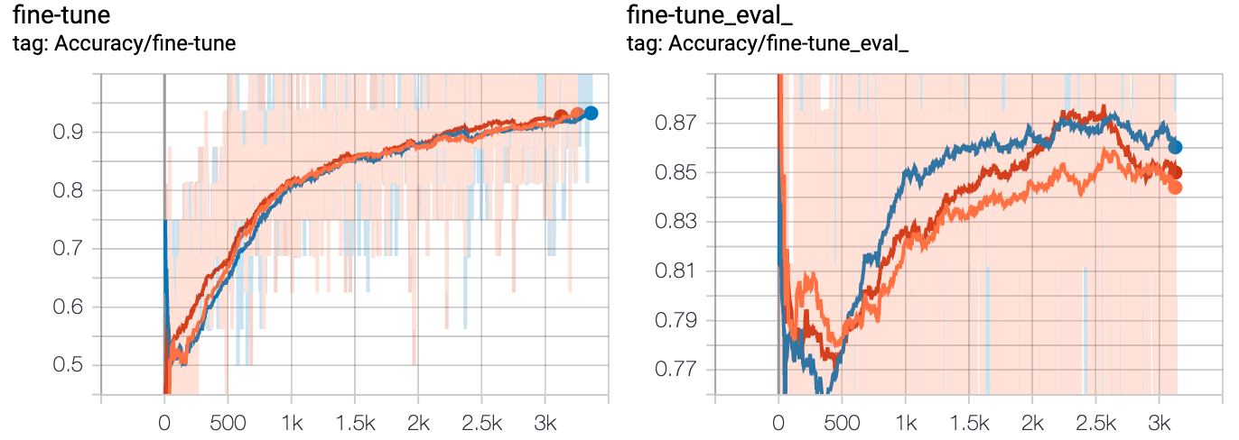 tensorboard-visualization.png