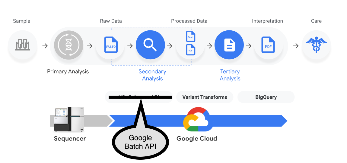 gcp-bio-arch.png