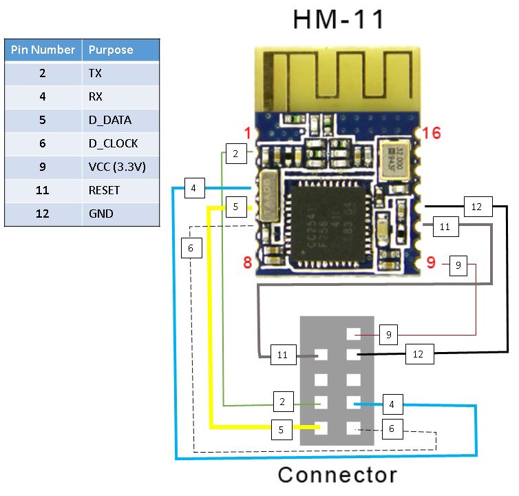 HM-11_connector.jpg