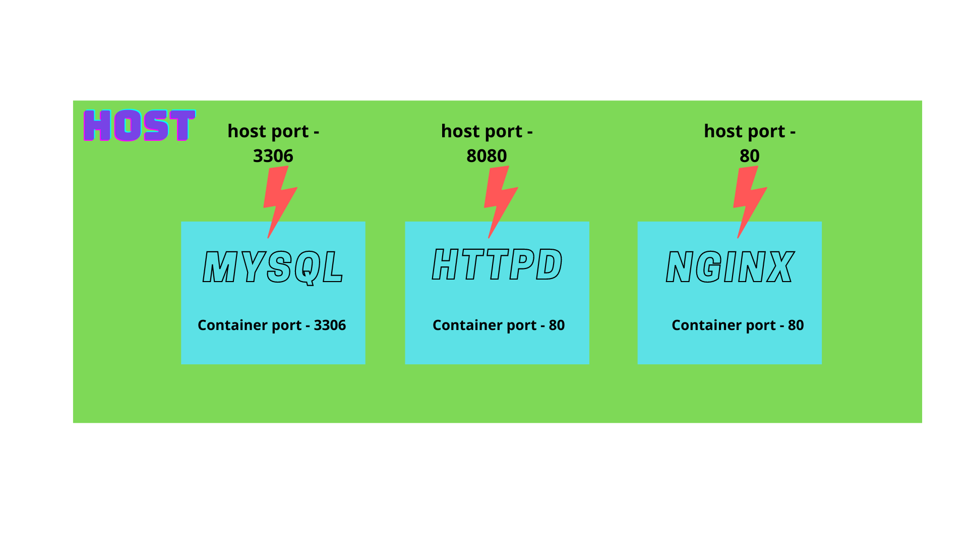 host_container_port.png