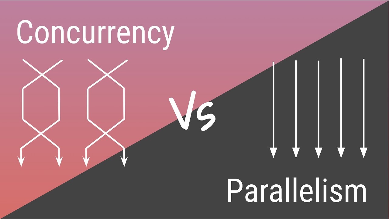 concurrency_vs_parallelism.jpg