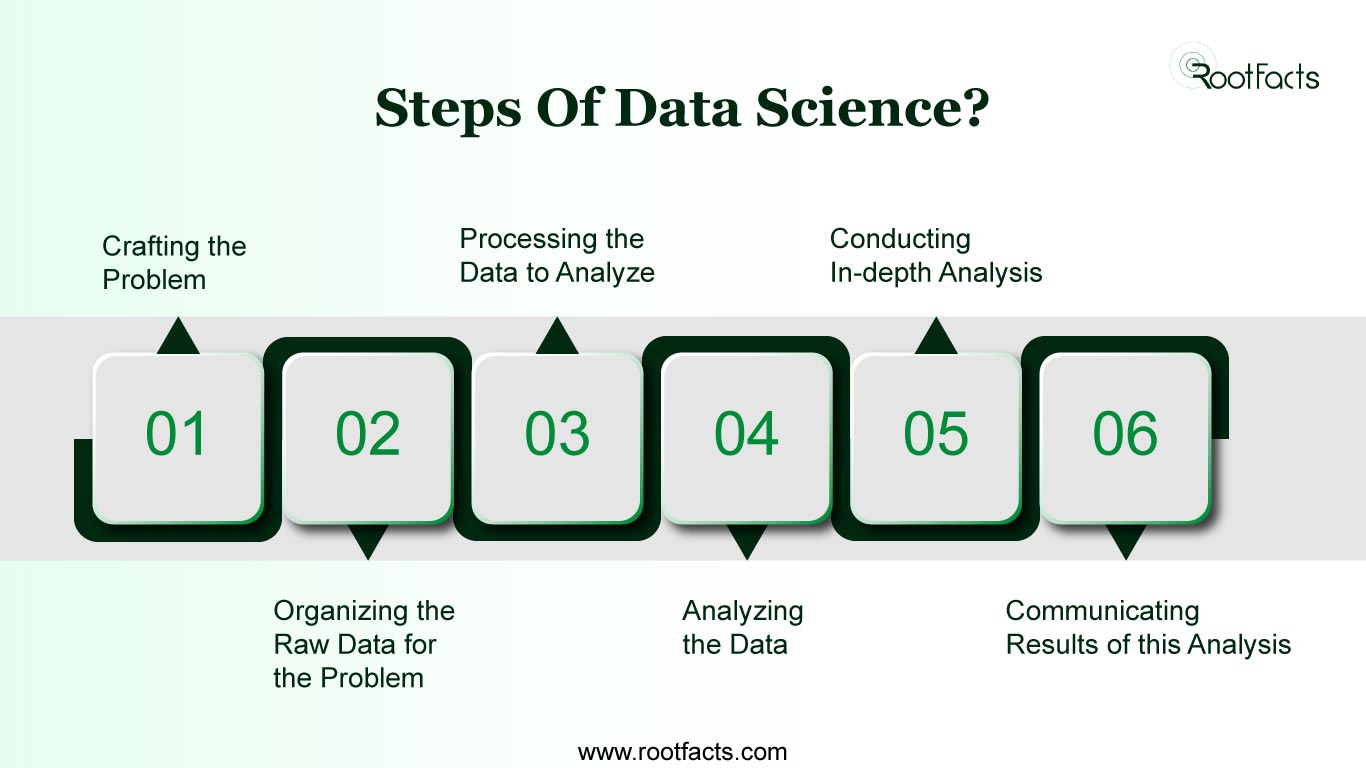 steps_of_data_science.jpeg