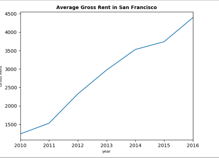 gross-rent.png