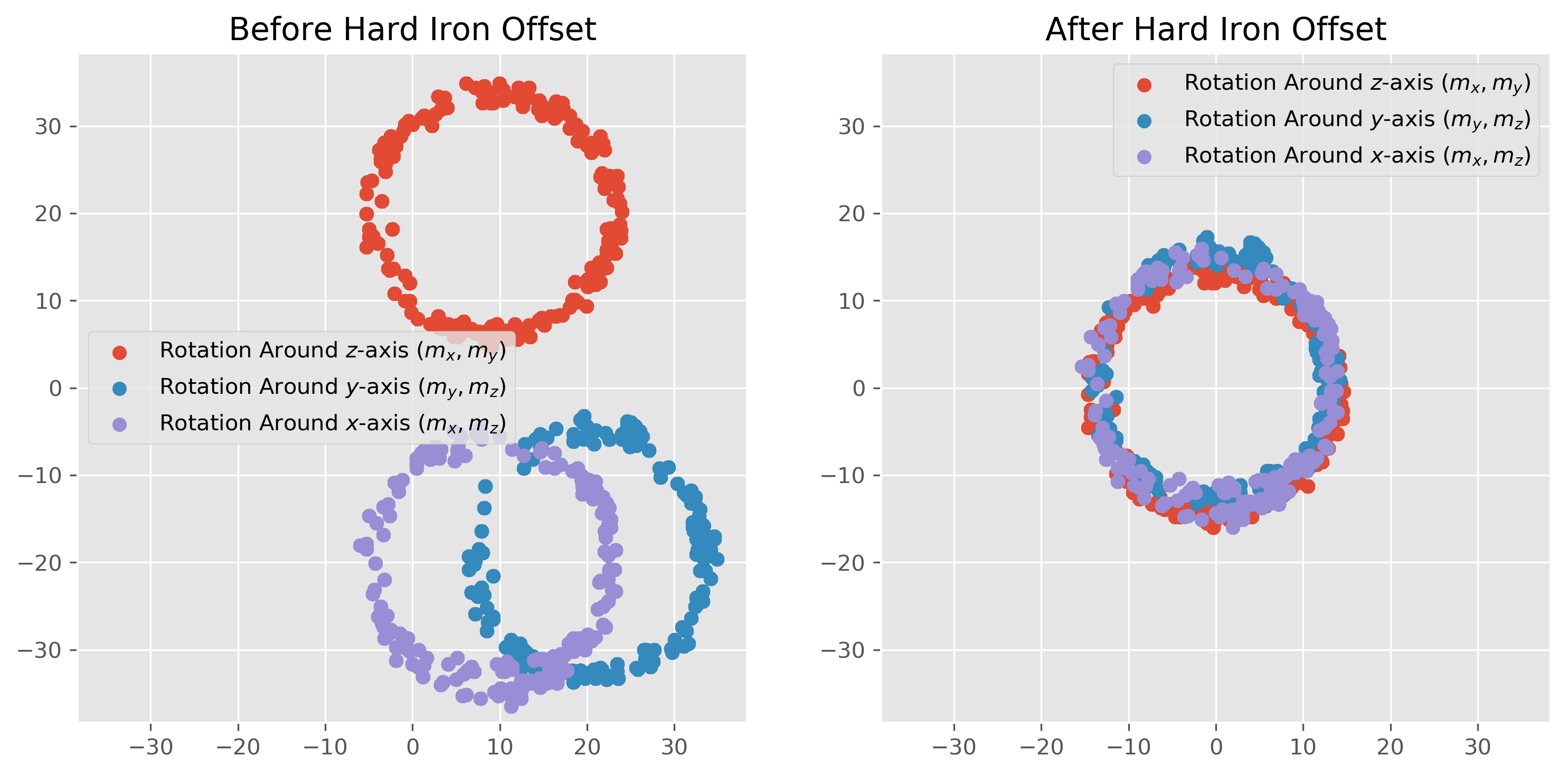 mag_cal_hard_offset_white.png