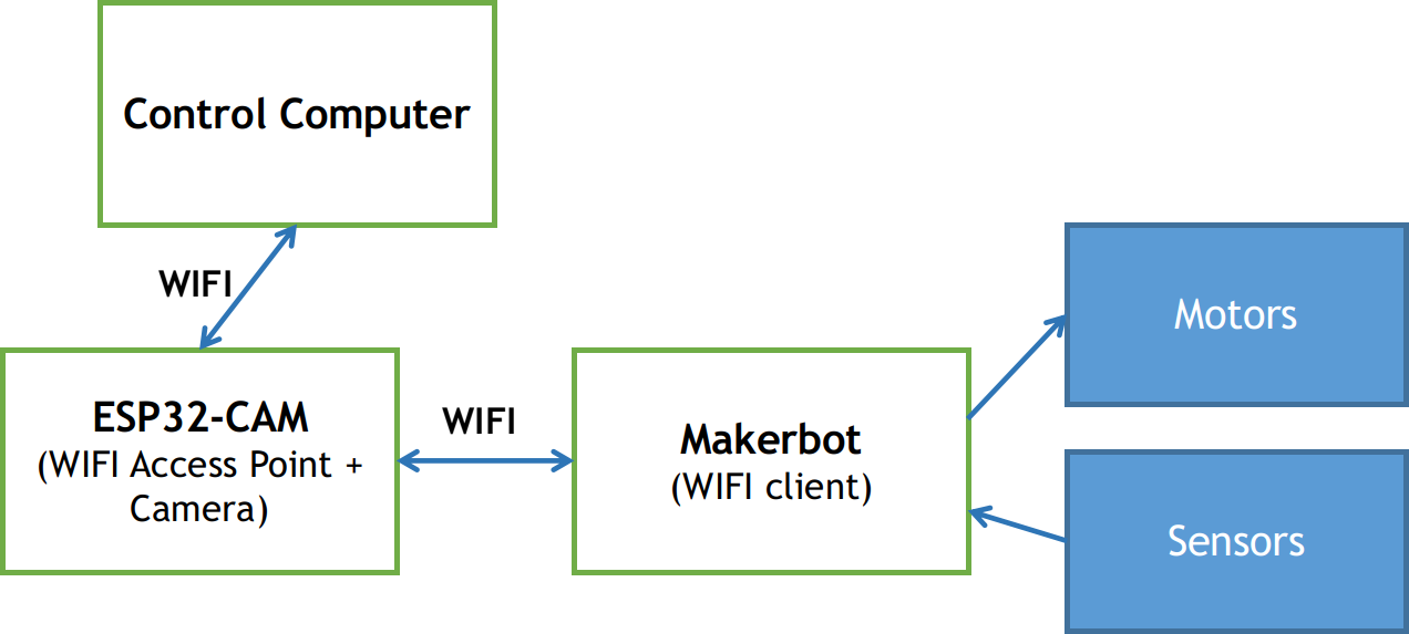 connection_diagram.png