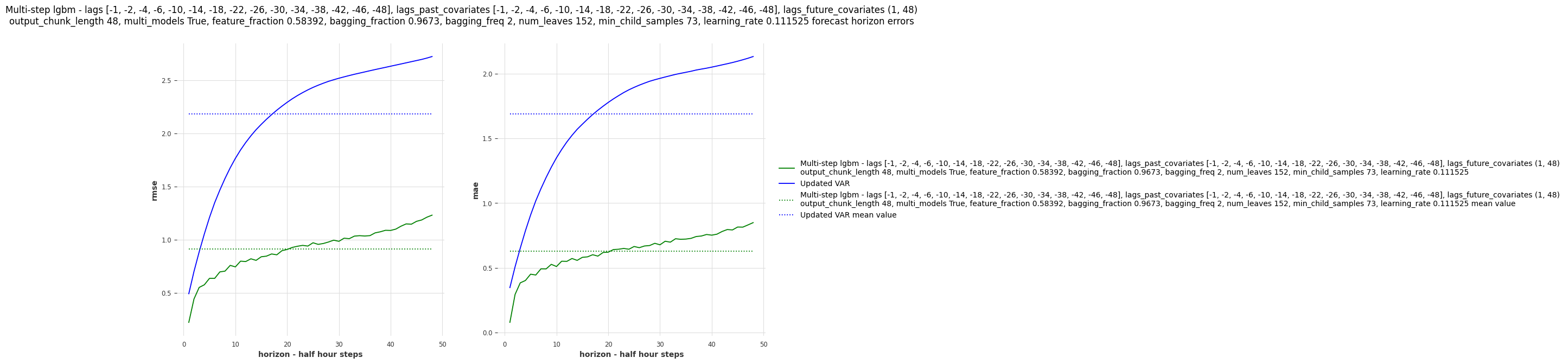 forecast_horizon_metrics_01.png