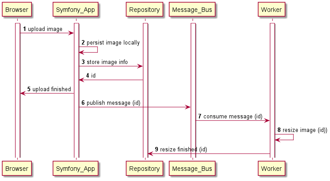 Sequence-Diagram.png