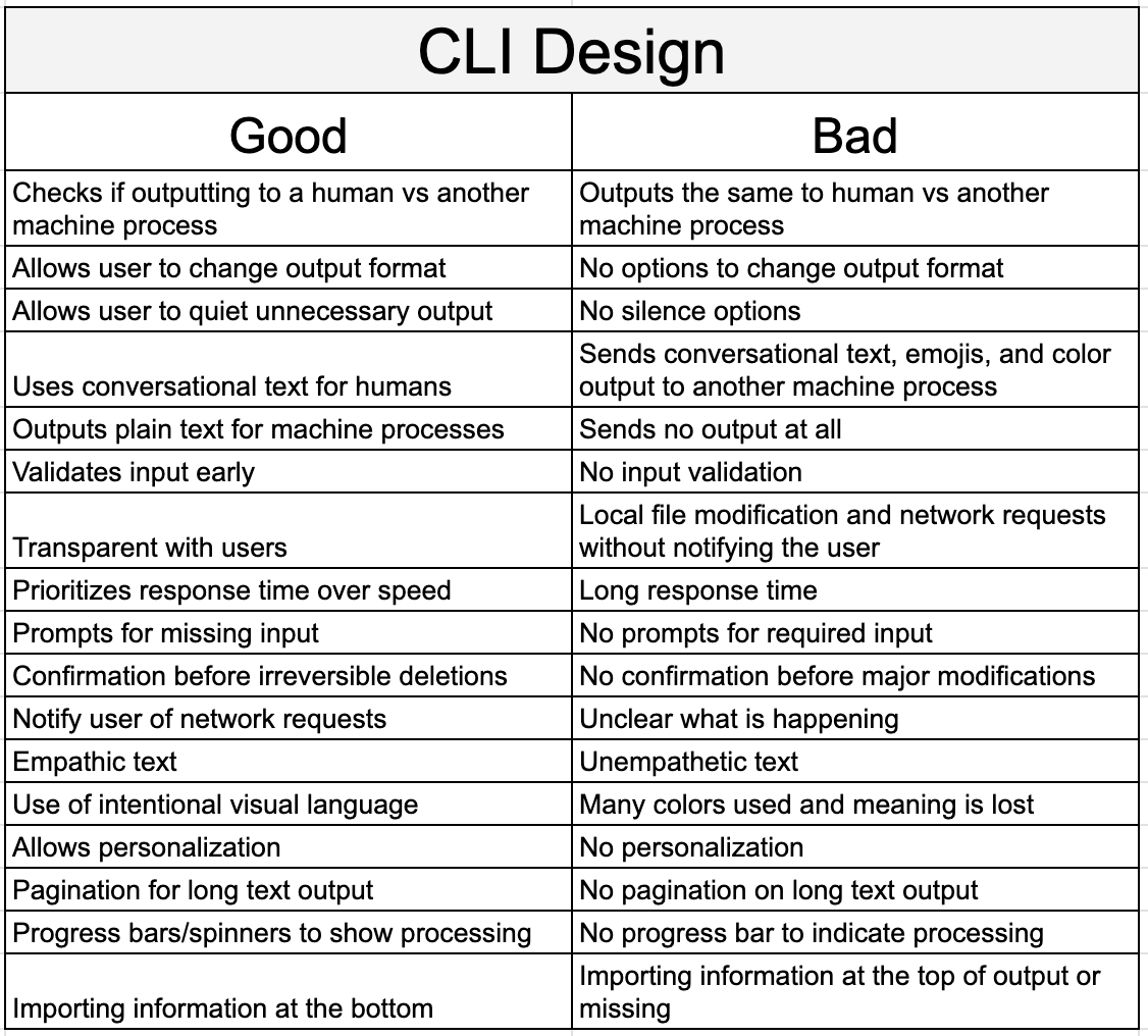 good_vs_bad_cli.png