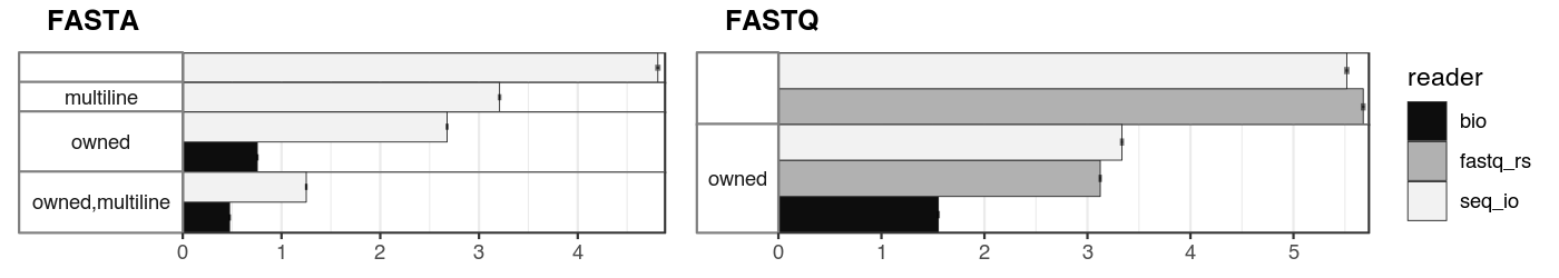 reader_comparison_simple.png