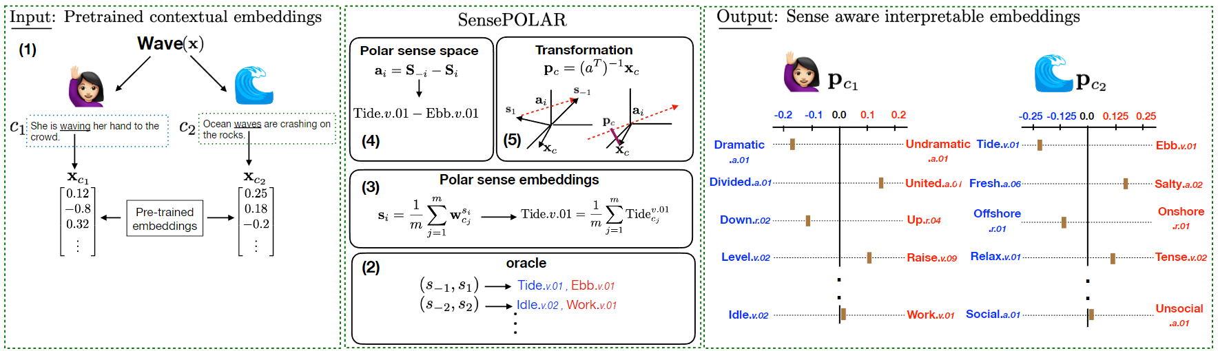 sensepolar.png