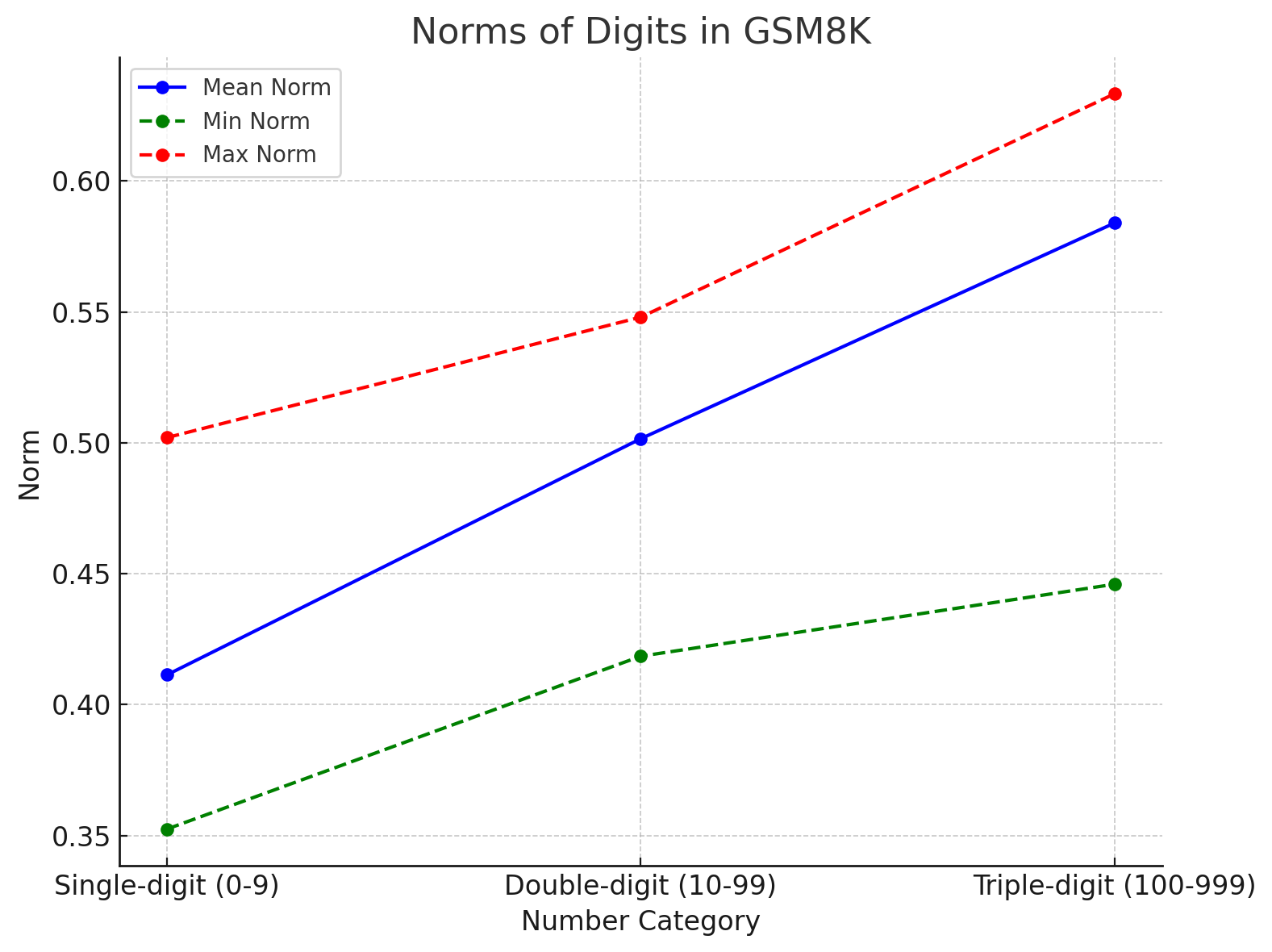 number_hierarchy.png