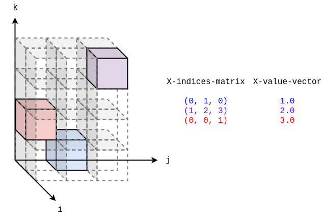 tensor-data-image.png