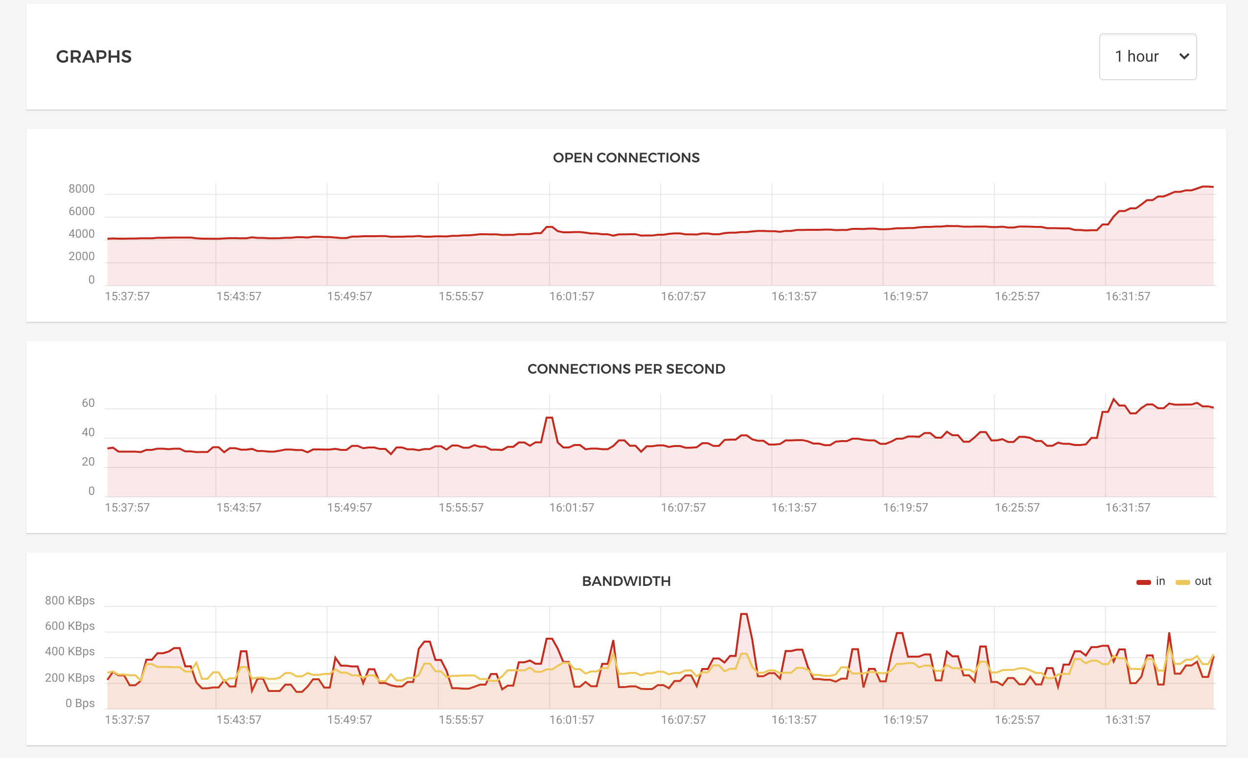 hetzner_lb_metrics.png