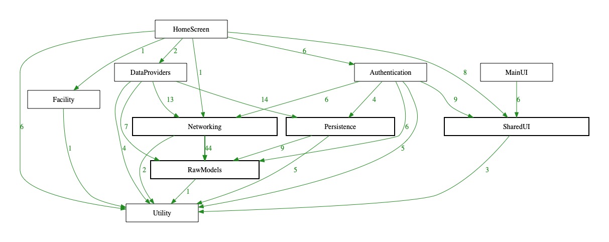 example_internal_deps_graph.jpeg