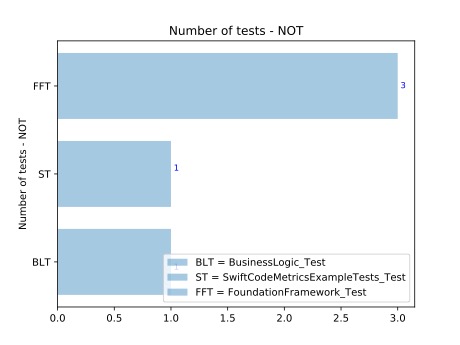 number_of_tests_-_not.jpeg