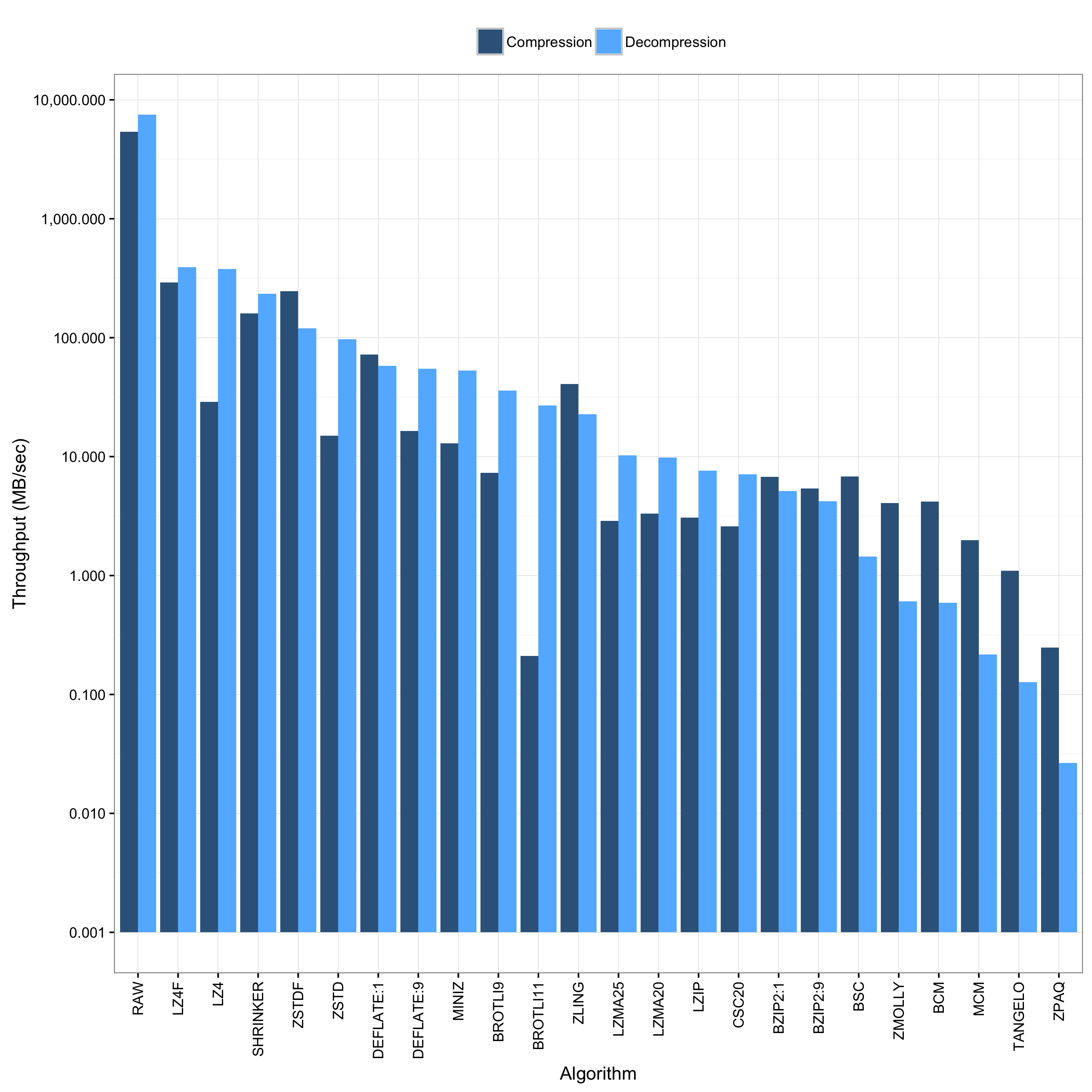 bro-throughput-bars-decomp.png