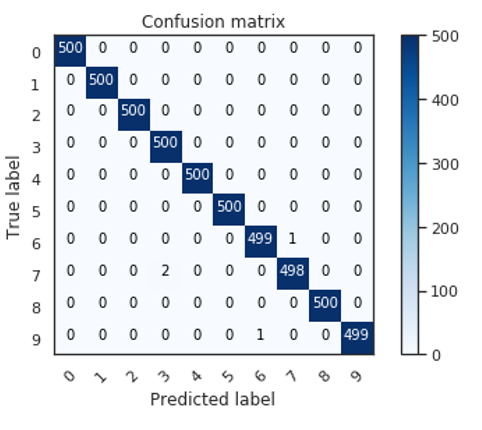 confusion matrix.PNG