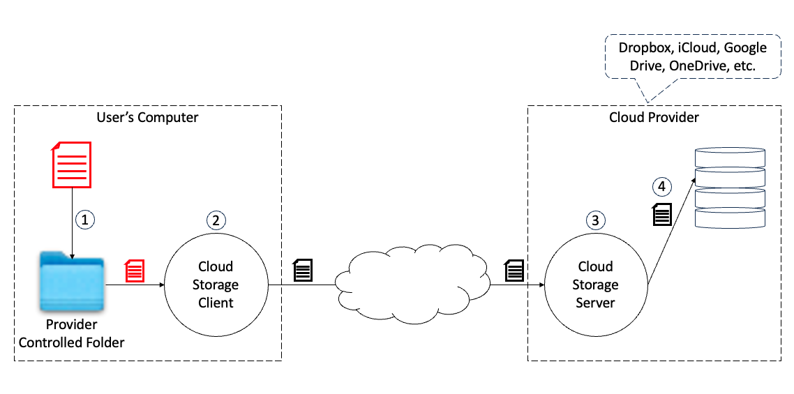 cloud_storage_overview.png